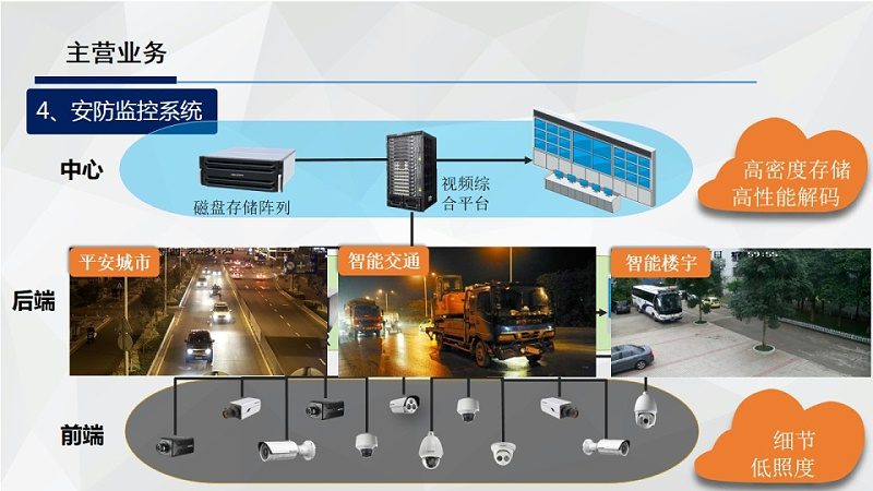 网络摄像机故障代码解码指南