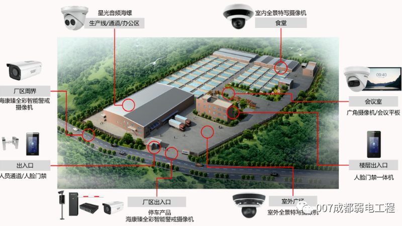 网络摄像机定制生产：揭秘背后的技术奥秘